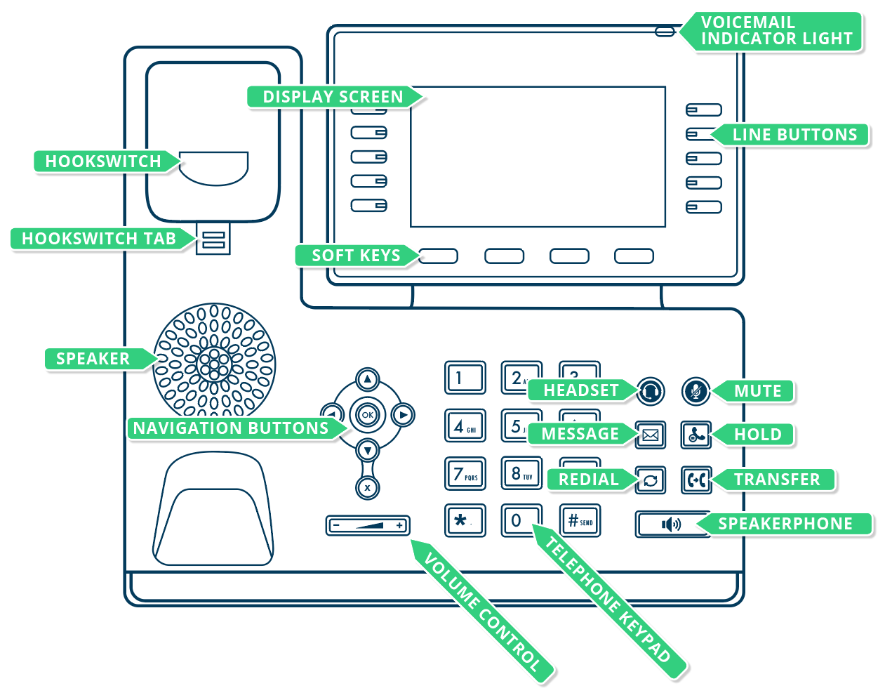 Yealink T54 User Guide HelloSpoke Support